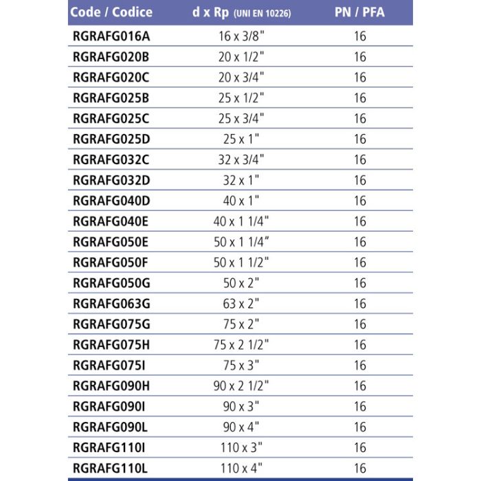 Ниппель переходной втулочное окончание ВР EFFAST d25x1" (RGRAFG025D)
