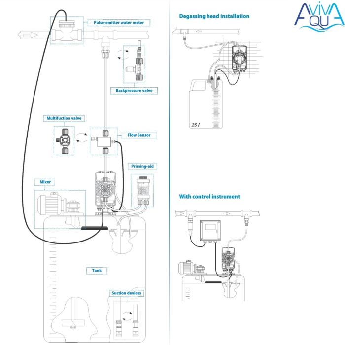 Дозирующий насос AquaViva Ph/Cl 10 л/ч (TPR800) с авто. регулир.