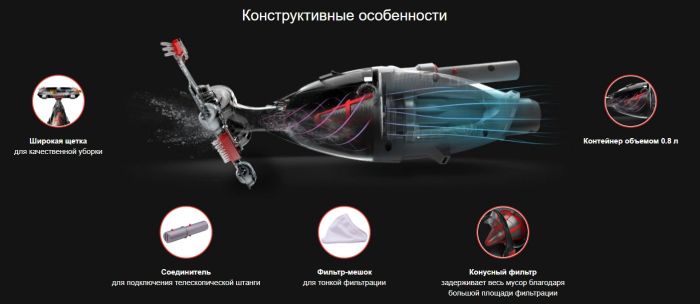 Аккумуляторный ручной пылесос Voltera 25 (EV25CBX/EU)