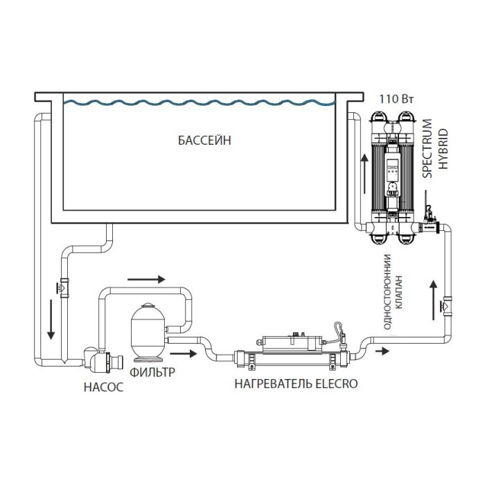 Ультрафиолетовая установка Elecro Spectrum Hybrid UV+HO SH-110