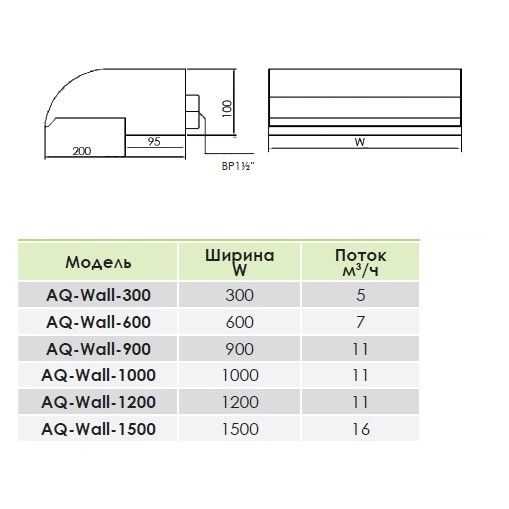 Водопад Aquaviva Wall AQ-300 (300 мм)