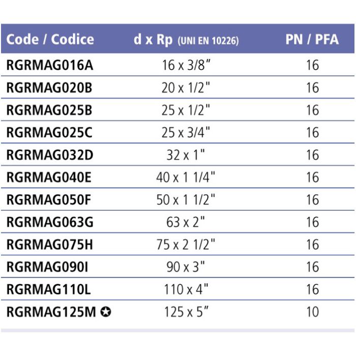 Муфта переходная ВР EFFAST d90x3" (RGRMAG090I)