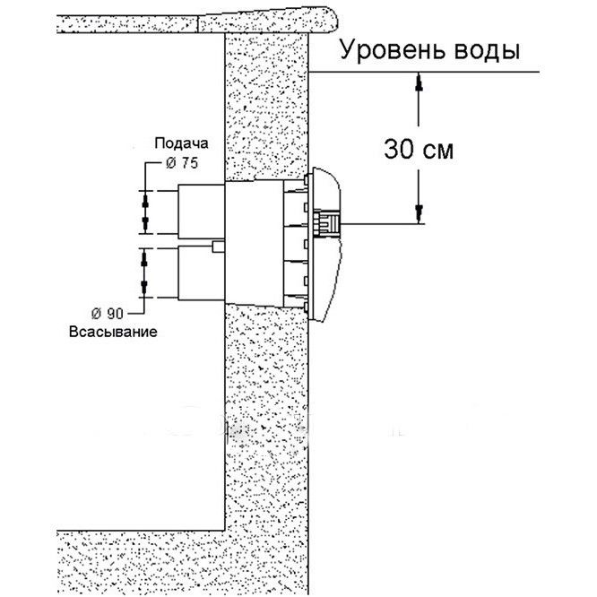 Противоток для бассейна Fiberpool VEHT30 48 м3/час (380В) под бетон
