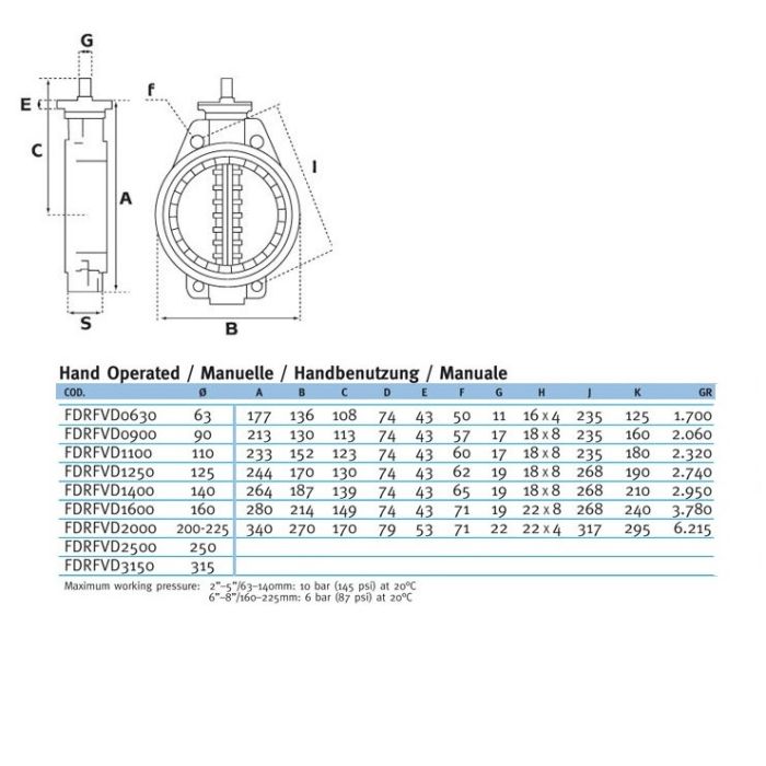 Дисковый затвор ProFlow "Serie H" EFFAST d160мм (FDRPFH1600)