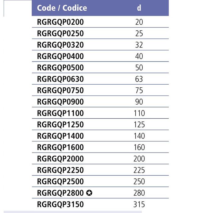 Прокладка EPDM для буртов и фланцев EFFAST d110mm (RGRGQP1100)