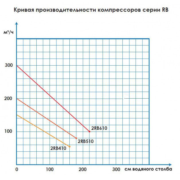 Компрессор Aquant 2RB-410