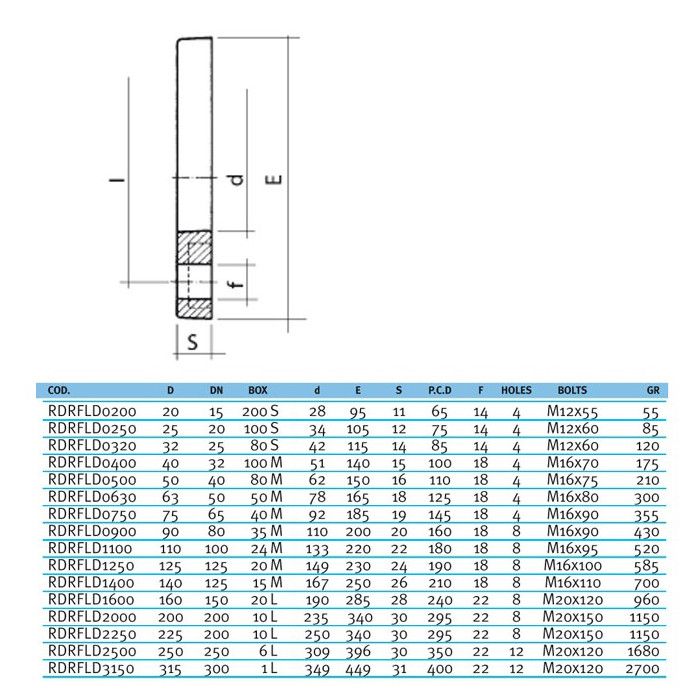 Свободный фланец EFFAST d25mm (RDRFLD0250)