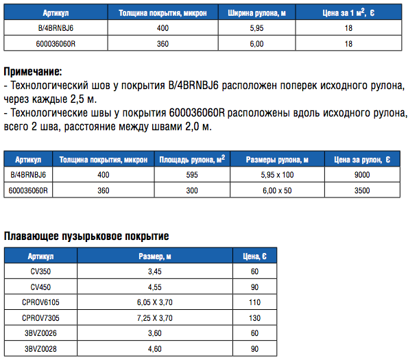 Плавающее пузырьковое покрытие 360 mic 6,00х50,00 м