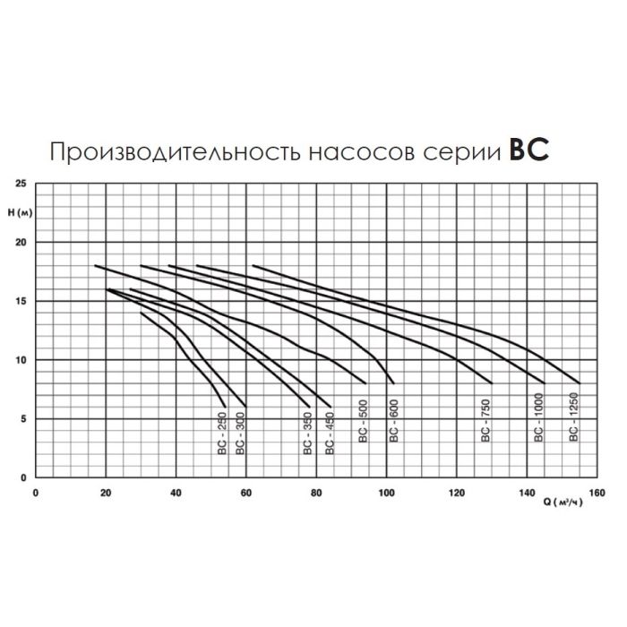 Противоток Fiberpool VELT30 48 м3/час (380В) под лайнер