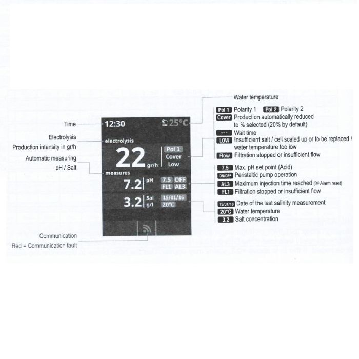 Хлоргенератор Hayward AquaRite LT T-CELL-9 на 20 г/час