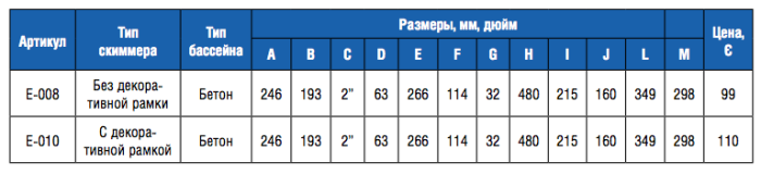 Скиммер 17,5 л с широким раструбом и квадратной крышкой для бет.