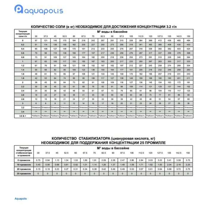 Станция контроля качества воды Hayward Aquarite Plus T9E + Ph на 20 г/час