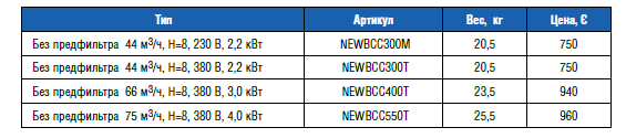 Насос "NEWBCC" без предфильтра 44 м3/ч, 230В, 2.2 кВт
