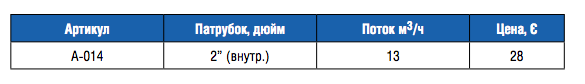 Донный слив квадратный из ABS-пластика 2" бетон (A014)