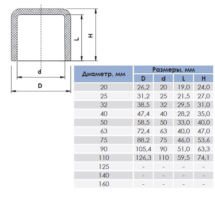 Заглушка ПВХ 63mm