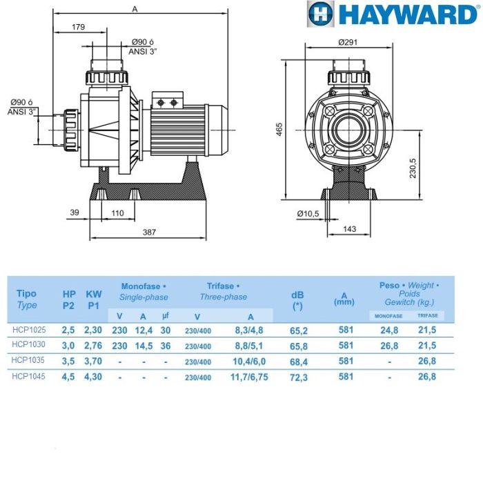 Насос Hayward HCP10353E1 BC350/KA350 (380V, 3,5HP)
