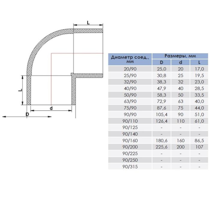 Отвод ПВХ 250mm/90°