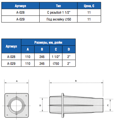 Закладная для форсунки из ABS-пластика 2М" с резьбой 1 1/2"(A028)