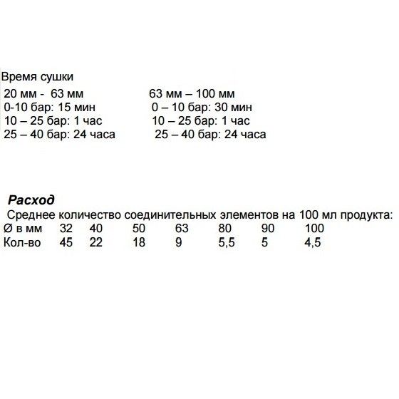 Клей для труб ПВХ GEBSOBLUE 1000 мл
