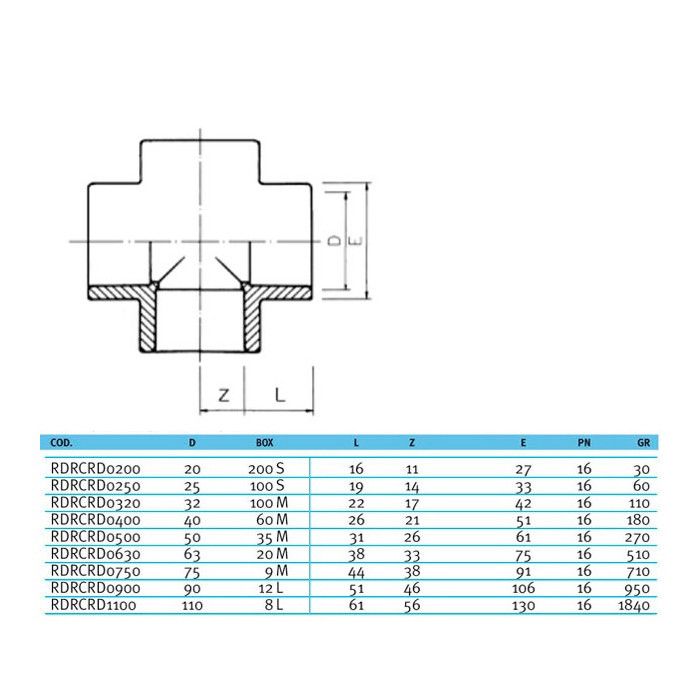 Крестовина EFFAST d63mm (RDRСRD0630)