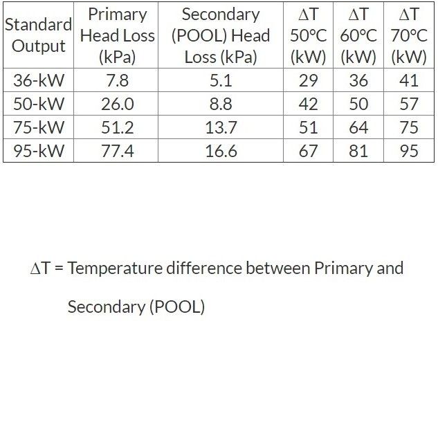 Теплообменник Elecro SST 95 кВт