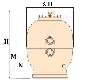 Фильтр "IML" Д450 без бокового вентиля 8 м3/ч (FS450)