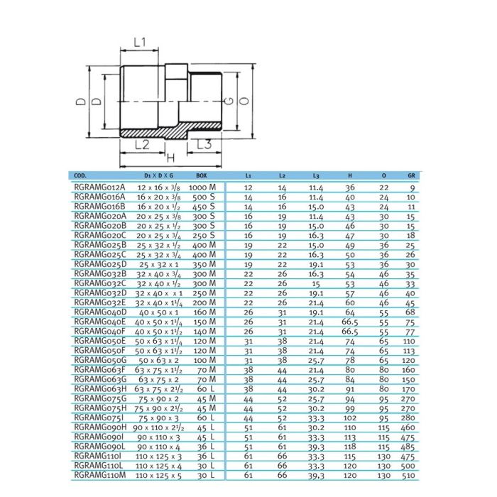 Двойной адаптор муфтовое/втулочное окончание EFFAST d32x40x1-1/4" (RGRAMG032E)