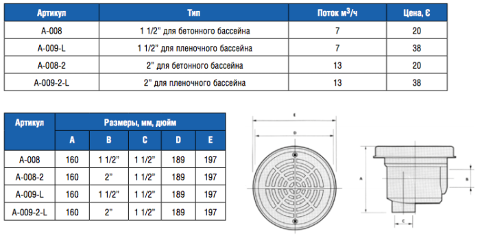 Донный слив круглый из ABS-пластика 2"М плен.бас (A0092L)