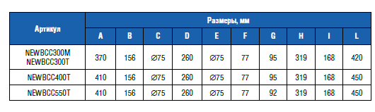 Насос "NEWBCC" без предфильтра 44 м3/ч, 230В, 2.2 кВт