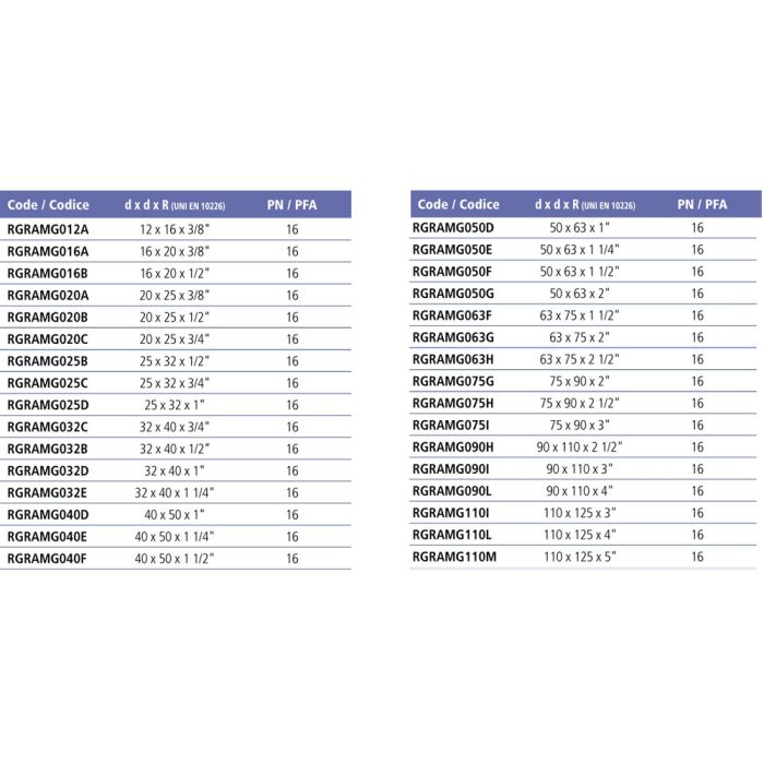 Двойной адаптор муфтовое/втулочное окончание EFFAST d32x40x1" (RGRAMG032D)