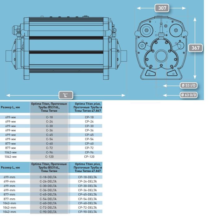 Электронагреватель Elecro Titan Optima C-24 (24 kw, 380v)