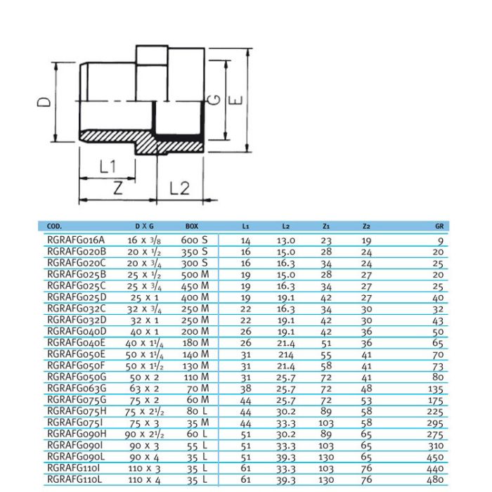 Ниппель переходной втулочное окончание ВР EFFAST d25x1/2" (RGRAFG025B)