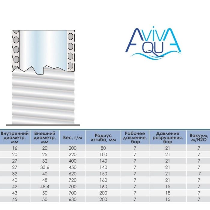 Труба гибкая ПВХ Aquaviva 63mm
