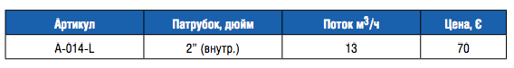 Донный слив квадратный из ABS-пластика 2" пленка (A014L)
