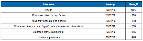 PAHLEN Лицевая панель одноструйного противотока