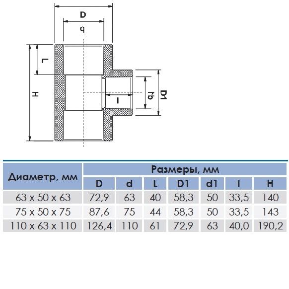 Тройник редукционный ПВХ 63х32mm