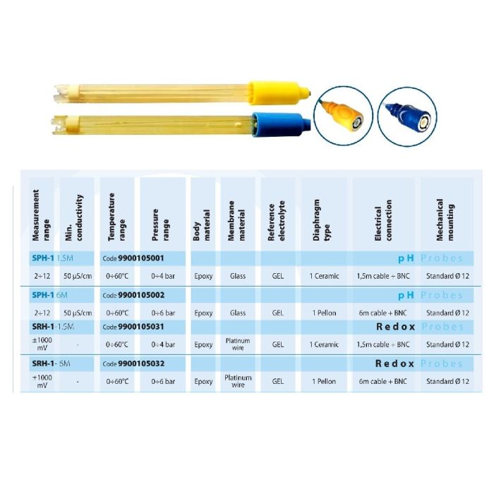 Комплект AquaViva для измерения Rx (Rx-Электрод, буферный растворв Rx 465 мВ) (9900102013)