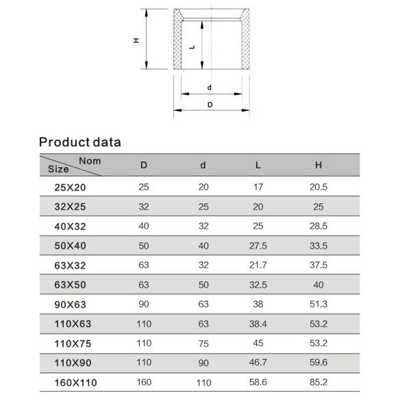 Редукционное кольцо 75х63mm