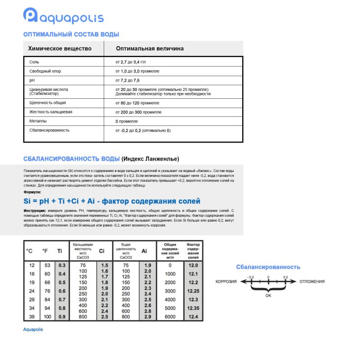 Хлоргенератор Hayward Aquarite PRO LS75 на 20 г/час