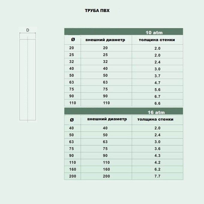 Труба Aquaviva ПВХ d32*2,4 PN 16 L-3