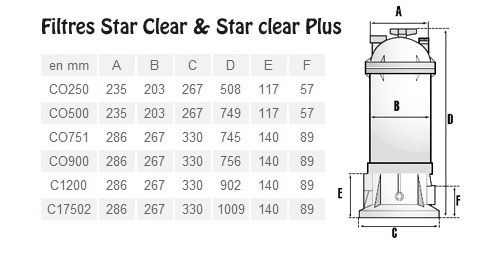 Фильтр картриджный Hayward Star Clear 40m3/h