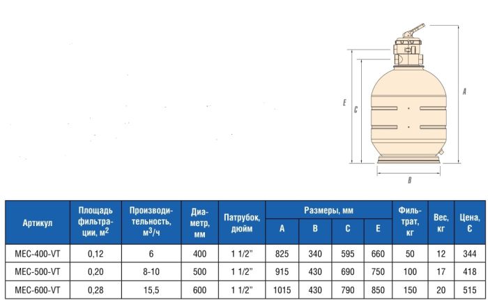 Фильтр "ROMA" Д600 с верхним вентилем (MEC600VT)