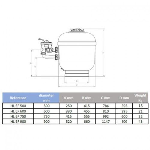 Фильтр Hayward HL EF 750 (D750)