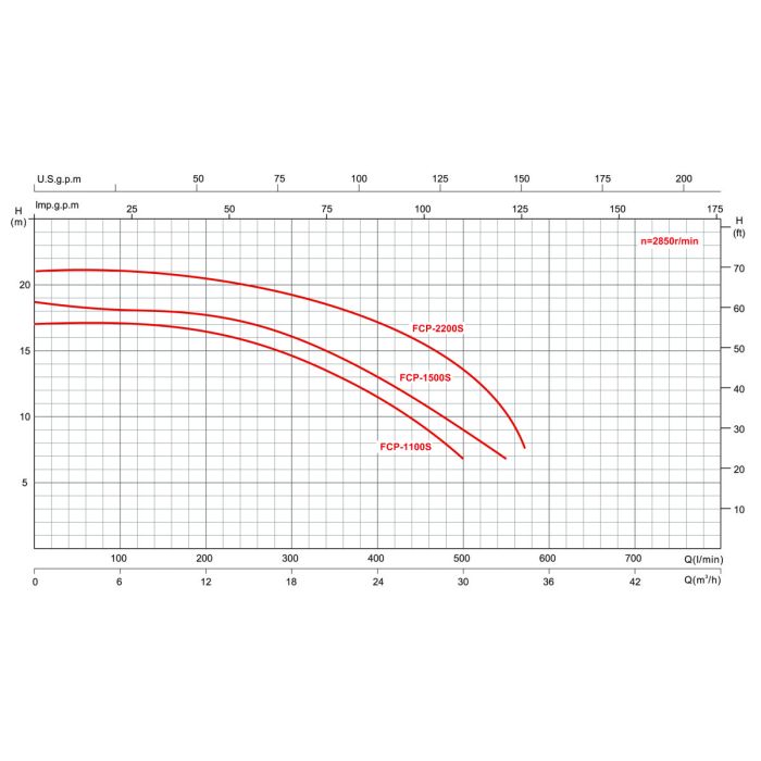 Насос AquaViva AQP-2.2S трехфазный