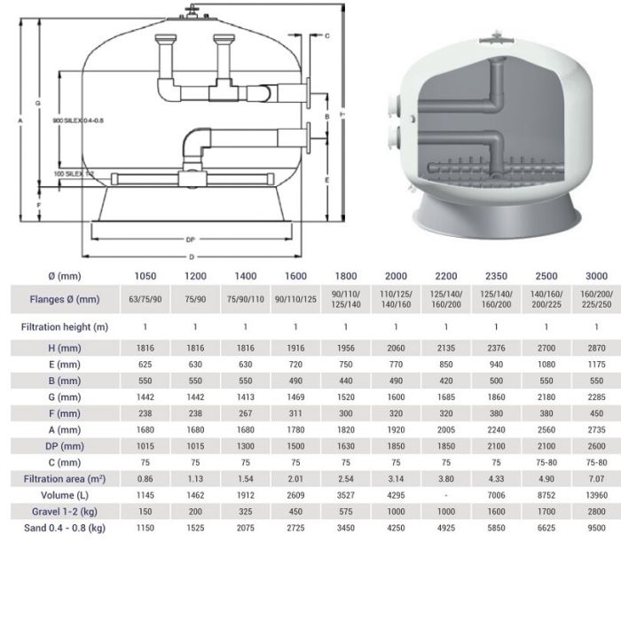 Фильтр Hayward HCFF791102WVA BOBBIN (62m3/h, 2000mm, 110mm)