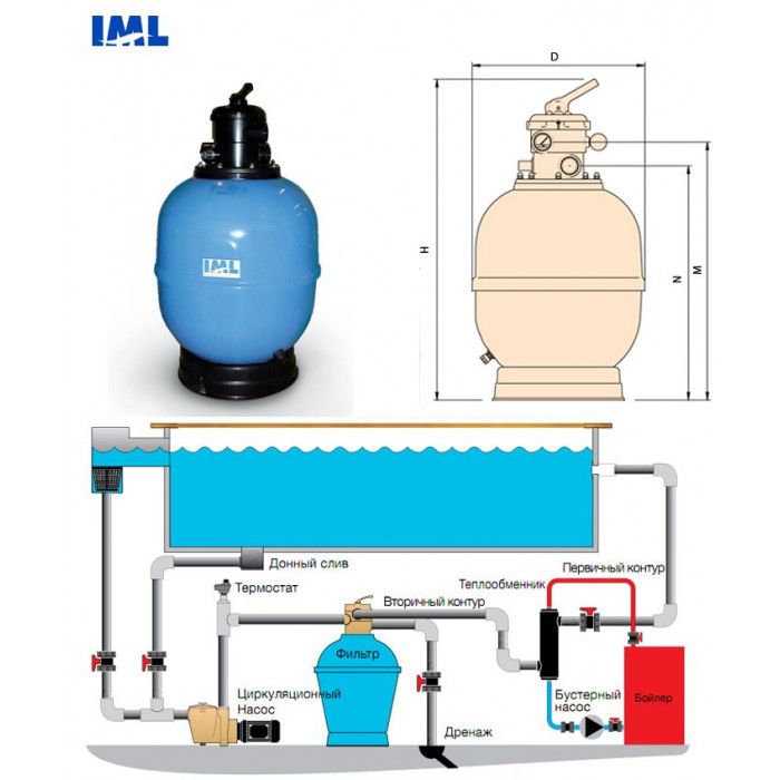 Фильтр "IML" Д500 без верхнего вентиля 8-10 м3/ч