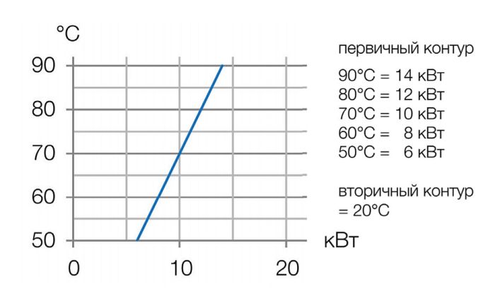 Теплообменник D-HWT 12, корпус и спираль из нерж. стали, 12-14 кВт
