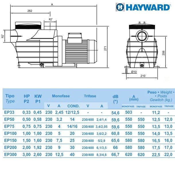 Насос Hayward SP2515XE221 EP150 (220В, 1,5HP)
