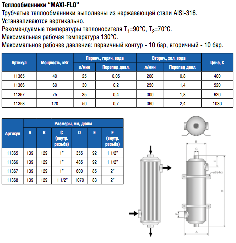 Теплообменник сталь 40кВт