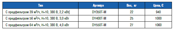 Насос "BIG DISCOVERY" с предфильтром 39 м3/ч, Н=10,380В (новый)